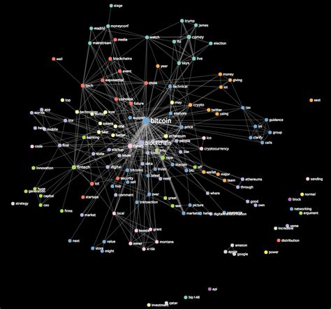 Bitcoin 2017 graph - campingmokasin