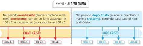 Che Cos La Storia Lezioniignoranti