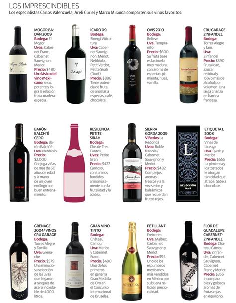 10 Vinhos Bons E Baratos Para Ter Em Casa Artofit