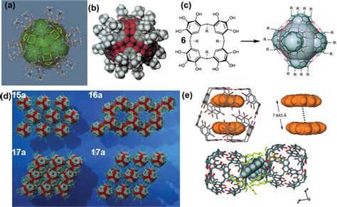 Single‐crystal X‐ray Structures A Stick‐bond Representation Of Download Scientific Diagram