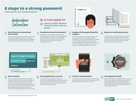 Infographic Building Strong Passwords Total Security Advisor