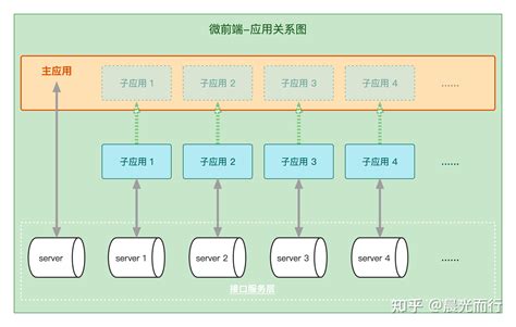 壹微前端 架构篇 知乎