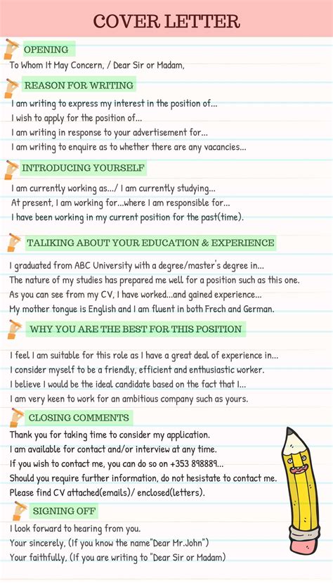 How To Write A Cover Letter Penggambar