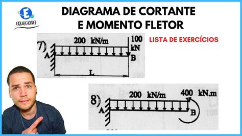 DIAGRAMA DE ESFORÇO CORTANTE E MOMENTO FLETOR EXERCÍCIO COMPLETO