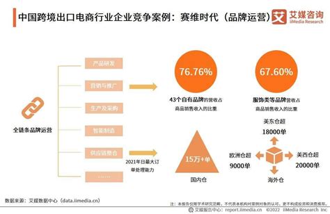 2022 2023年中国跨境出口电商行业发展现状与典型案例研究报告【快资讯】