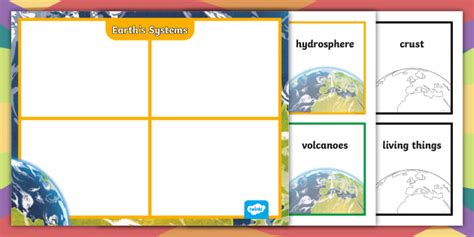 Earth S Systems Anchor Chart