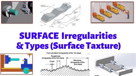 SURFACE IRREGULARITIES TYPES OF SURFACE IRREGULARITIES HINDI YouTube