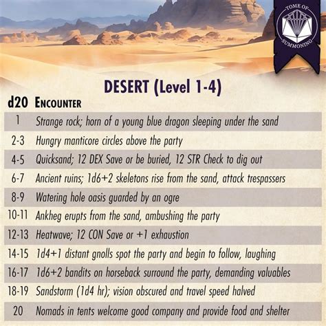 D D E Desert Random Encounter Table Dungeon Master S Guide Dnd