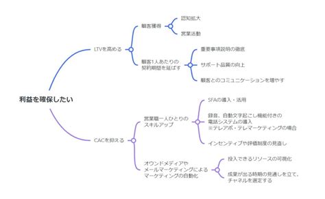 新規事業のためのフレームワーク22選｜アイデア・立ち上げ・評価するための方法を紹介