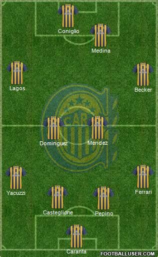 Rosario Central (Argentina) Football Formation