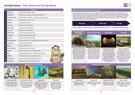 Curriculum Knowledge Organisers Hawthorn Primary School