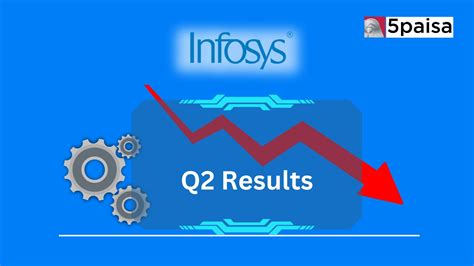 Infosys Shares Fall After Q Results Declares Interim Dividend Of