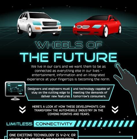 Top 10 Automobile Infographics Infographics Zone Submit Infographics