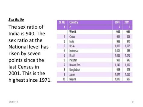 Census 2011 India