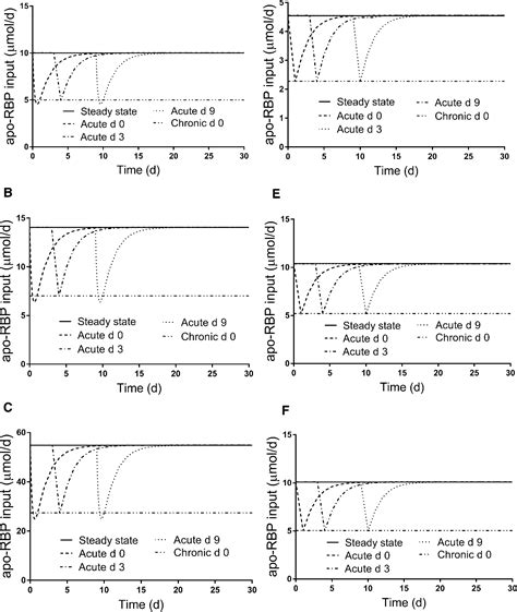 Figure 1 From Development Of A Compartmental Model To Investigate The