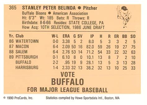 1990 Buffalo Bisons ProCards 365 Stan Belinda NM MT