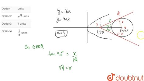 The Focal Chords Of The Parabola Y X Which Are Tangent To The