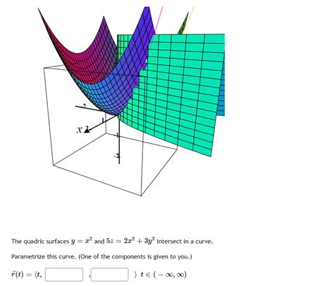 Solved The Quadric Surface 3zx2y2 And The Plane Xy05