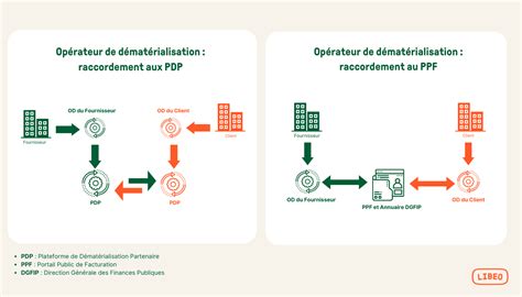 Facture électronique le guide de lexpert comptable