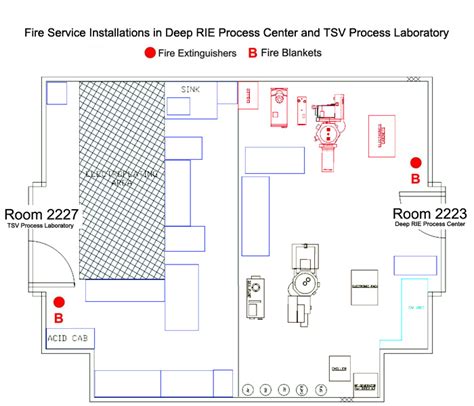 Fire Service Installation Nanosystem Fabrication Facility Cwb Hkust