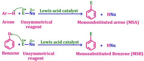 Chemistry By Inam Jazbi Chemistry Of Benzene And Phenols