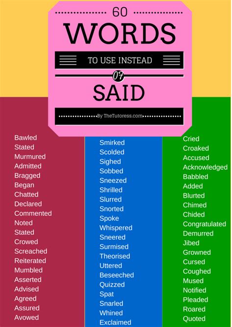 Alternative Words For Said A Key Primary Resource For 11 And Sats