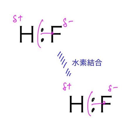 【高校化学】水素結合とは何なのか、原理をわかりやすく解説！なぜ水素だけ特別なの？ 化学の偏差値が10アップするブログ