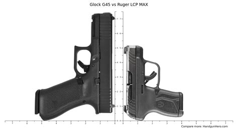 Glock G Vs Ruger Lcp Max Size Comparison Handgun Hero