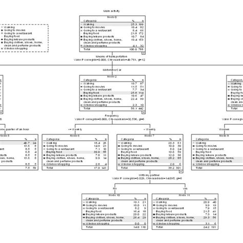 Tree classification. | Download Scientific Diagram