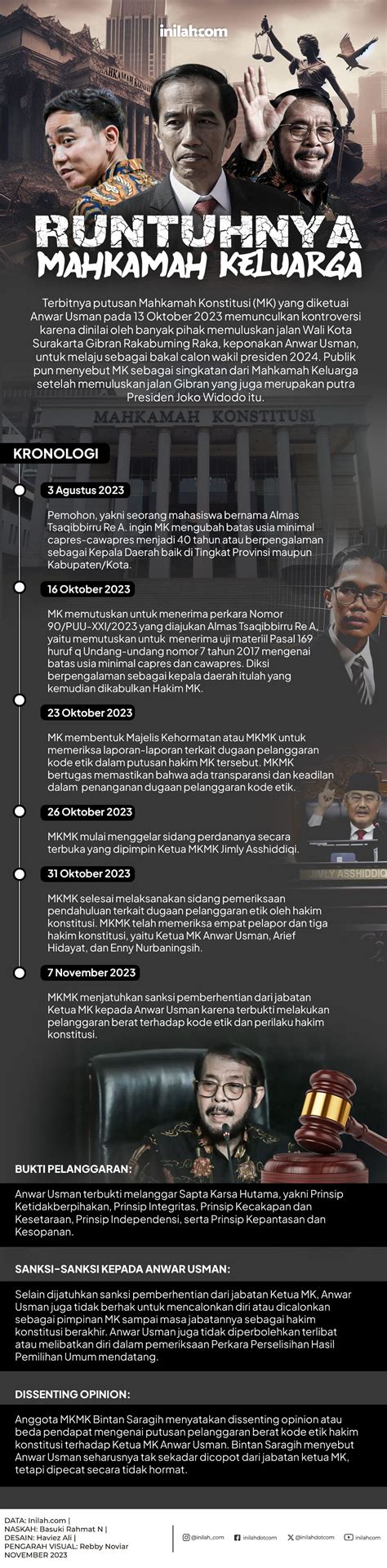 Infografis Runtuhnya Mahkamah Keluarga