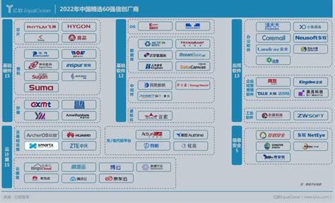 志凌海纳 Smartx 连续两年入选信创 60 强报告 Smartx