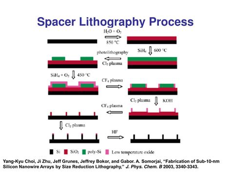 Ppt Spacer Lithography Technology Powerpoint Presentation Free