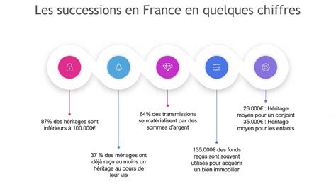 Comment Bien Pr Parer Sa Succession M Patrimoine