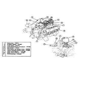 Vacuum hose diagram for a 1976 Ford 460 Engine - Fixya