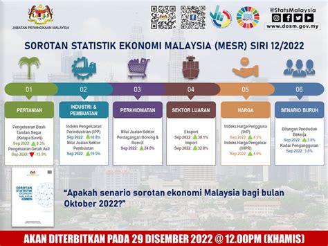 DOSM On Twitter DOSM Akan Mengeluarkan Sorotan Statistik Ekonomi