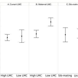 PDF Transgenerational Cues About Local Mate Competition Affect Offspring Sex Ratios In The