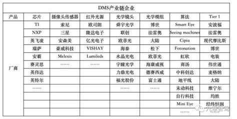 自动驾驶“解放双手”？从标配dms开始 知乎