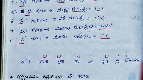 Chandassu In Telugu Chandassu Part 3 Chandassu In Easy Manner In