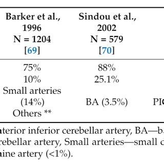 Summary of basic knowledge about superior cerebellar artery. Legend ...