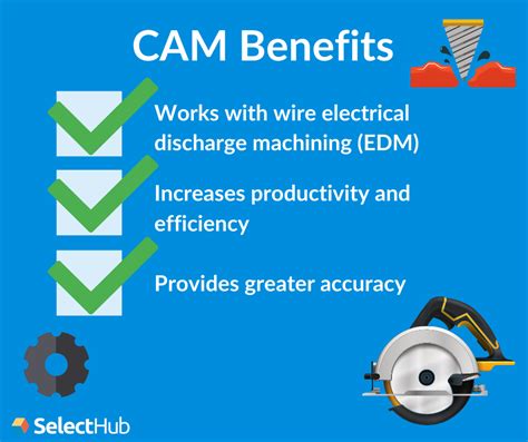 Best Cam Software 2023 Computer Aided Manufacturing Software