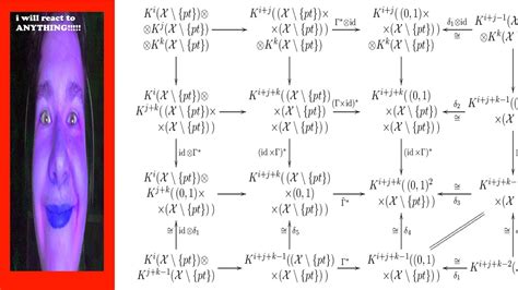 Ring Homomorphisms And Isomorphisms Abstract Algebra Reaction