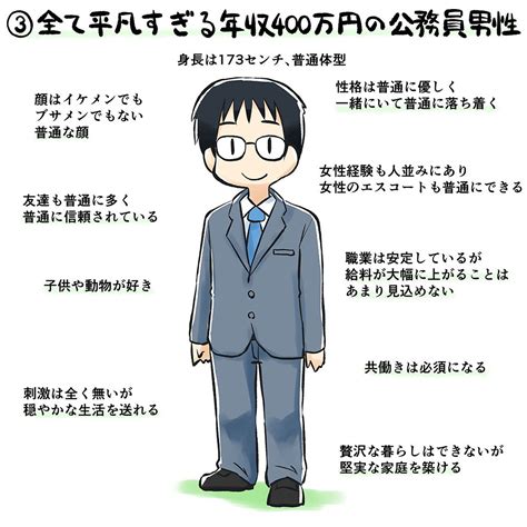 真の全て平凡過ぎる男子って目の前の現実そのものじゃないか。 Togetter [トゥギャッター]