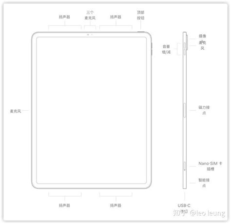 2020款ipad Pro与2019款ipad Air应该如何选？全方位对比总结双十二推荐选购指南 知乎