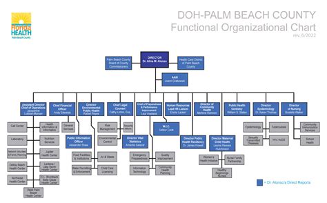 Table Of Organization Florida Department Of Health In Palm Beach