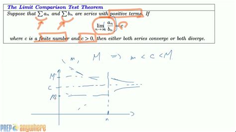 114 The Comparison Tests Lecture 2 Limit Comparison Test Proof Youtube