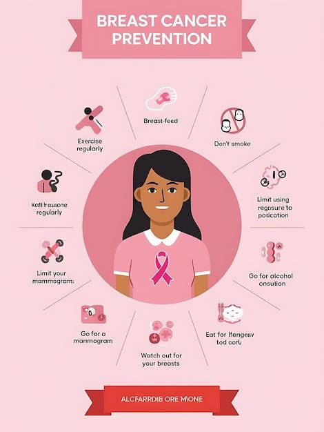 Breast Cancer Prevention Infographic Pinkthemed Tips With Central