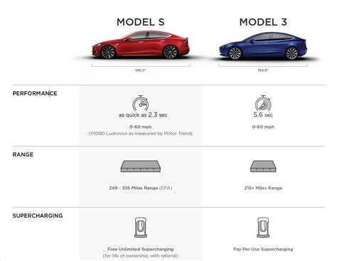 Tesla Model S Compared To Other Cars The Cars Model