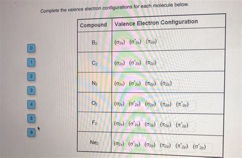 Solved Complete the valence electron configurations for each | Chegg.com