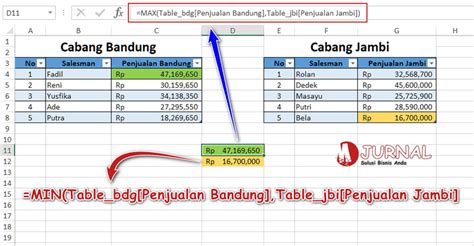 Rumus MAX MIN Excel 7 Contoh Penggunaan Yang Benar M Jurnal