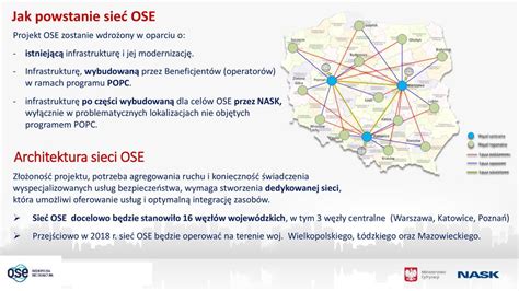 Og Lnopolska Sie Edukacyjna Ppt Pobierz